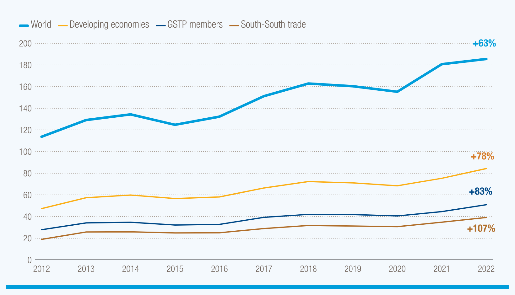Cover image for Riding the wave: Developing countries see strong growth in fisheries exports